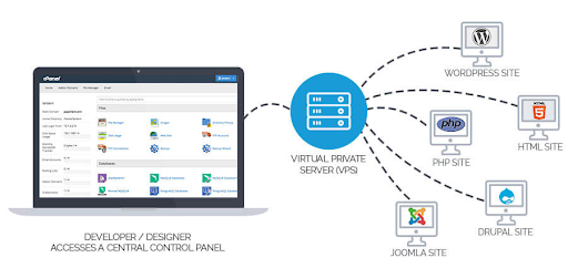 Mô phỏng ứng dụng VPS trong đời sống