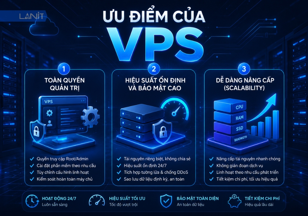 Ưu điểm của VPS