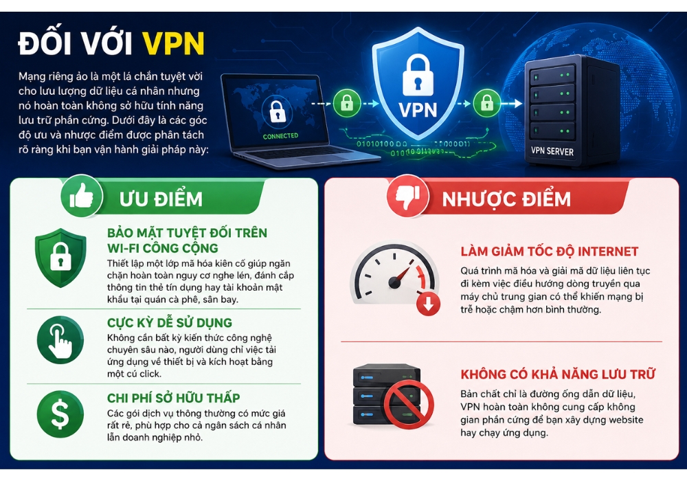 Uu Nhuoc Diem Cua Vpn