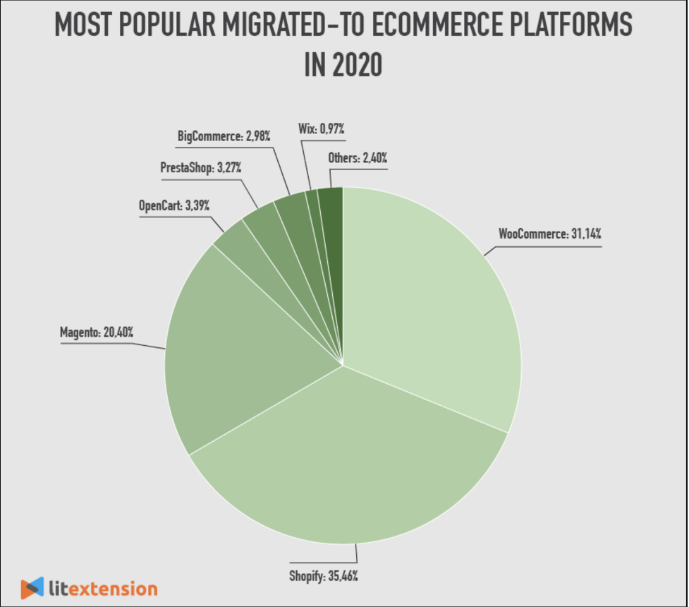 magento-la-gi-05