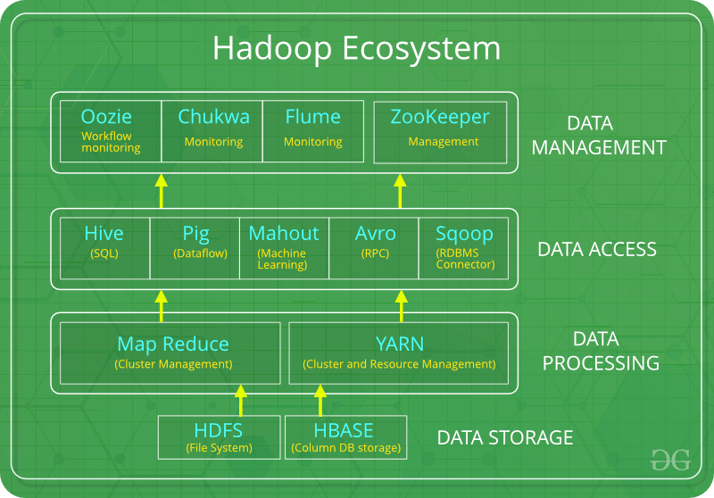 Hadoop MapReduce và chương trình WordCount cơ bản với MapReduce  De Manejar