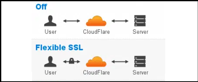 ssl free cloudflare
