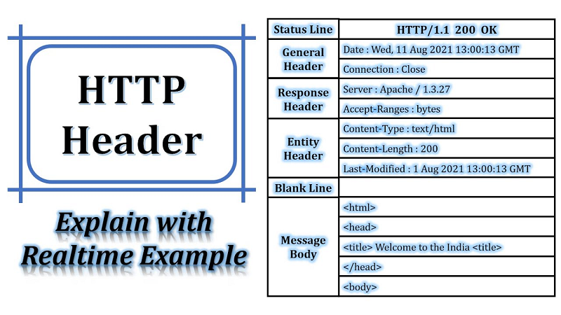 how-to-set-a-custom-http-header-in-curl