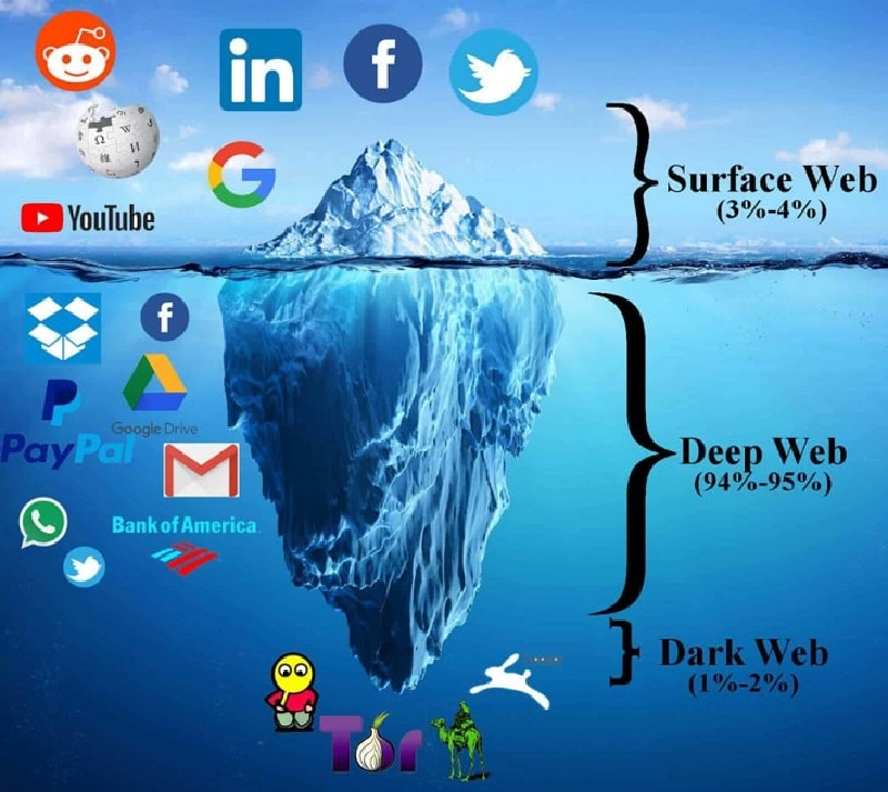 cách truy cập dark web