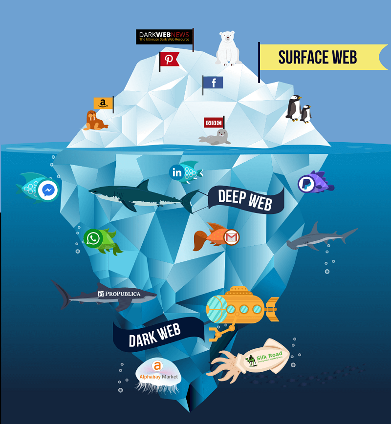 dark web là gì