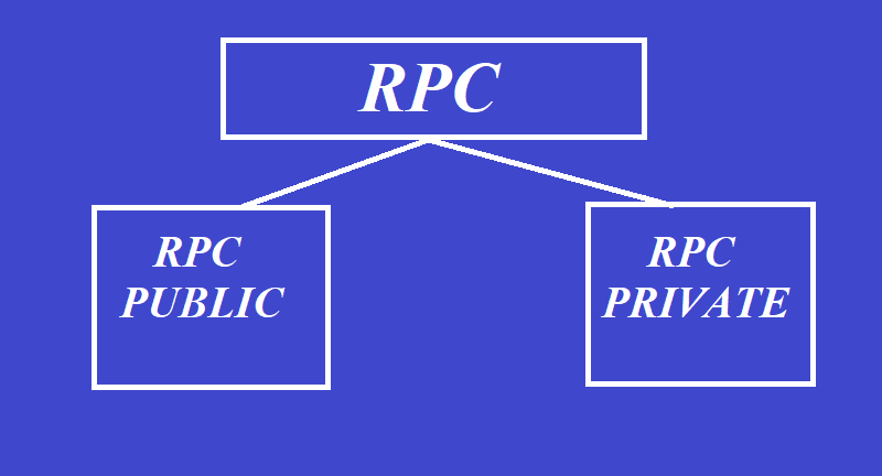 rpc server là gì