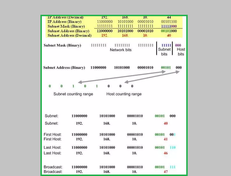 subnetting