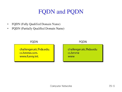 Sự khác biệt giữa FQDN và PQDN
