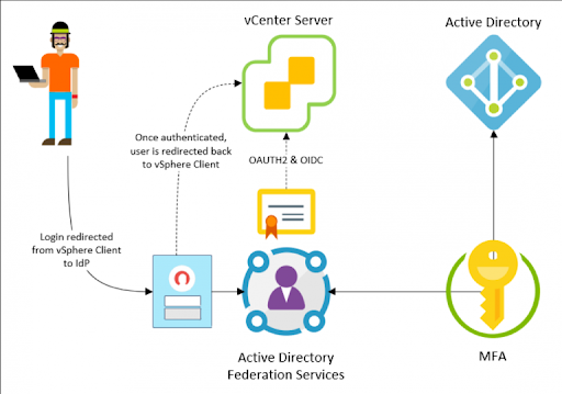 Các tính năng của VMware vSphere