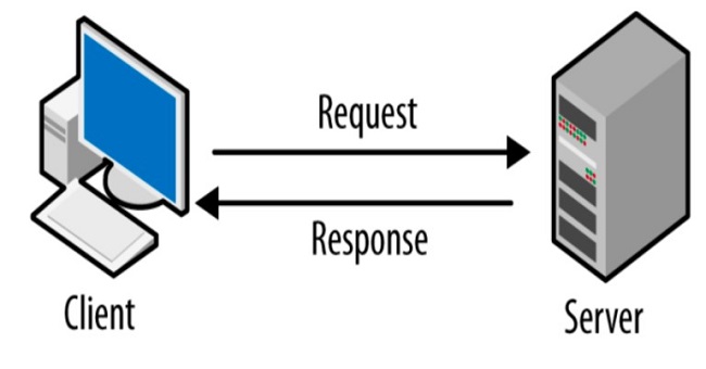 Nguyên tắc hoạt động của mô hình Client Server