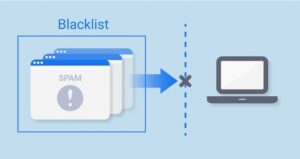 Hướng dẫn Cách Check IP Blacklist Đơn Giản Ít Ai Biết