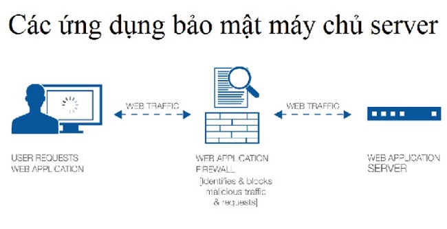 Cách thức tăng cường bảo vệ hệ thống mạng