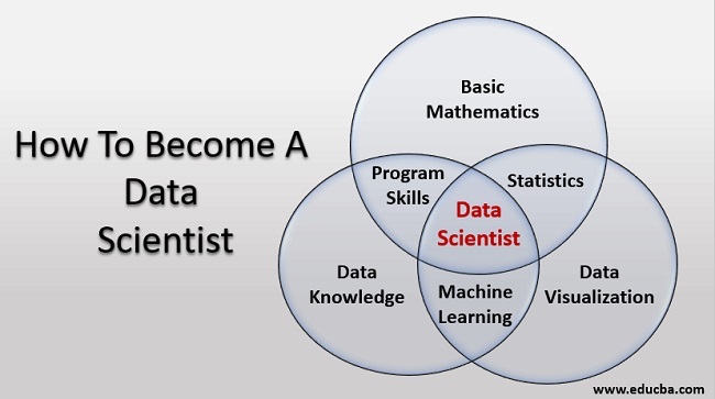 Data Science là gì? Thông Tin Chi Tiết Về ngành Data Science