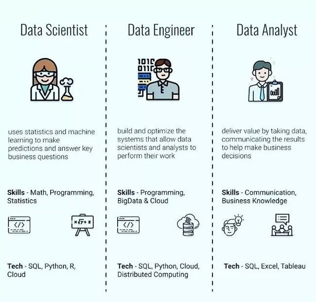 Làm sao để trở thành một Data Scientist?