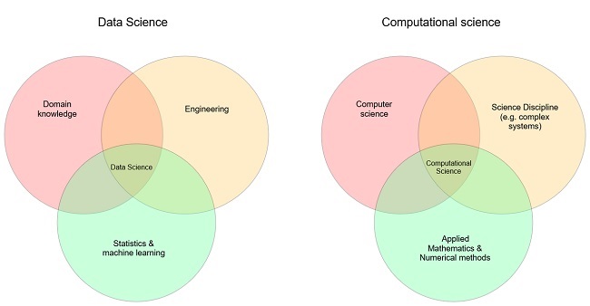 Data Science là gì? Thông Tin Chi Tiết Về ngành Data Science