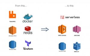 Tổng quan về Serverless: Giải pháp hiệu quả cho phát triển ứng dụng