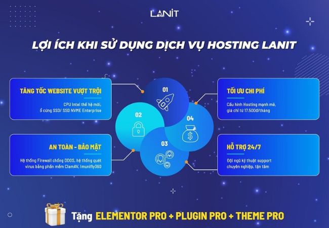 Lanit hosting giá rẻ cho sinh viên