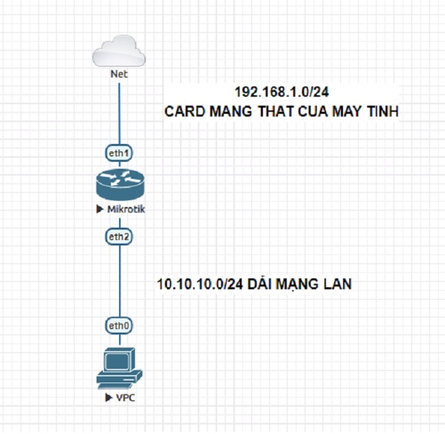 Cấu hình DHCP server trên MikroTik