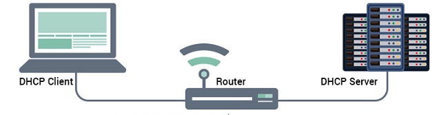 DHCP Server là gì?