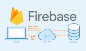 Firebase là nền tảng hỗ trợ phát triển ứng dụng di động và website thông minh 