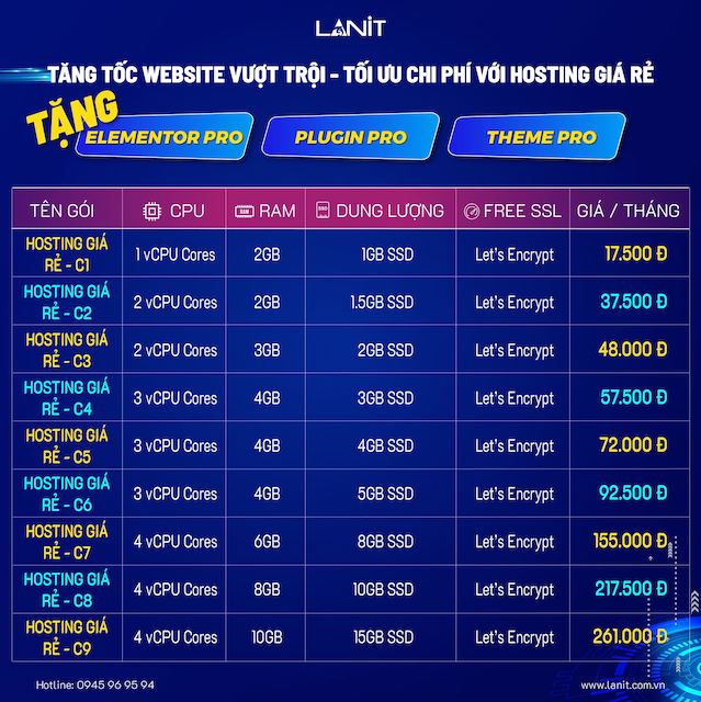 Các dịch vụ lưu trữ nổi bật của LANIT