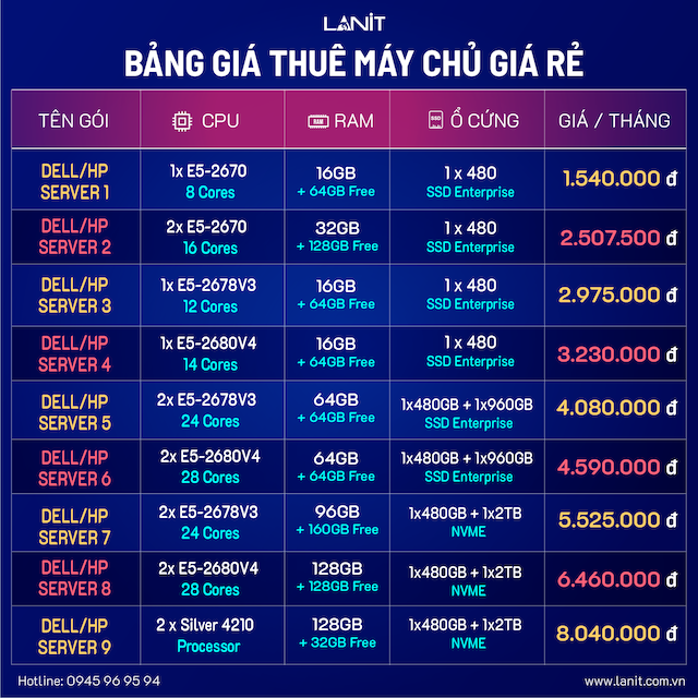 Các dịch vụ lưu trữ nổi bật của LANIT