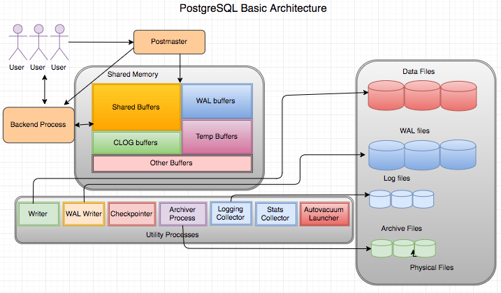 PostgreSQL cung cấp tính năng tìm kiếm văn bản nhanh chóng