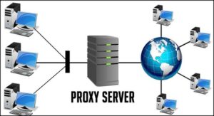 Proxy là gì? Tìm hiểu Chi Tiết Tất Tần Tật Về máy Chủ Proxy