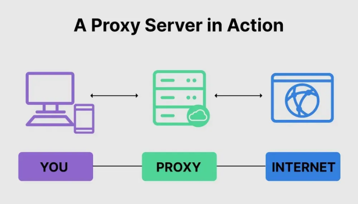 Cách thức hoạt động của Proxy Server