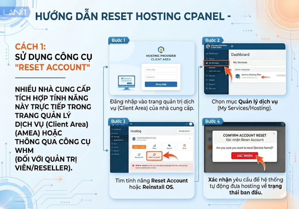 Sử dụng c&ocirc;ng cụ "Reset Account" (nếu nh&agrave; cung cấp hỗ trợ)