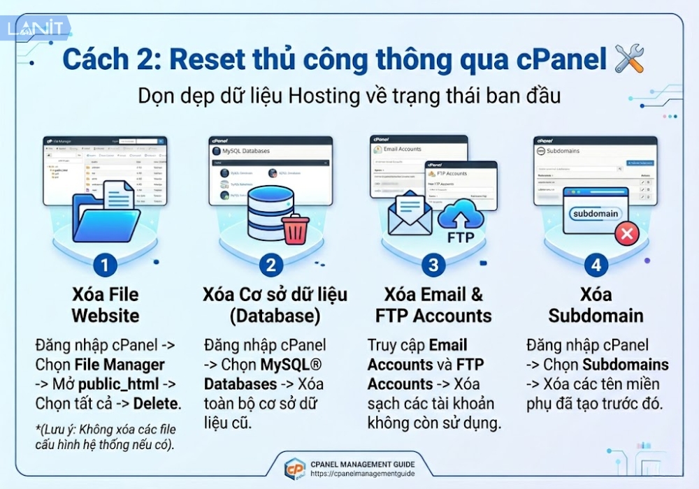 Reset thủ c&ocirc;ng th&ocirc;ng qua cPanel (khi kh&ocirc;ng c&oacute; n&uacute;t tự động)