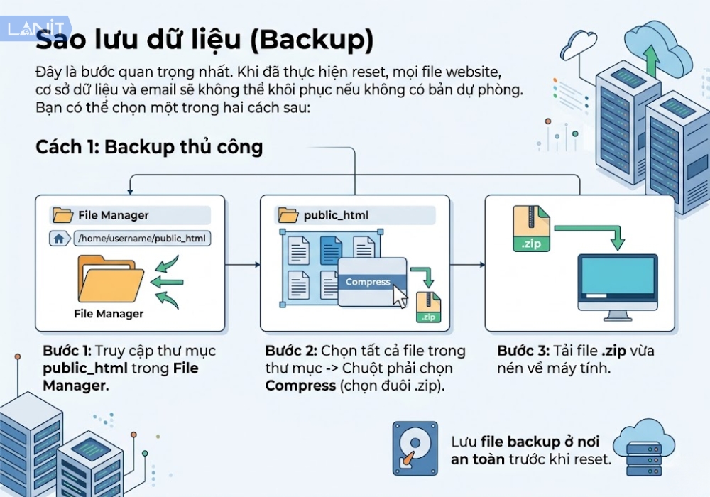 Backup thủ c&ocirc;ng