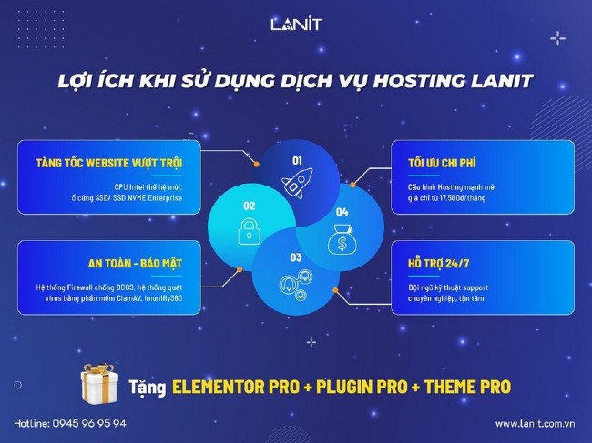Dịch vụ Laravel hosting của LANIT có chi phí thấp nên cực kỳ vừa túi