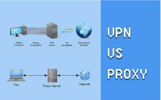Proxy là gì? Proxy Server là gì? Cách Cài Đặt & Sử Dụng Máy Chủ Proxy