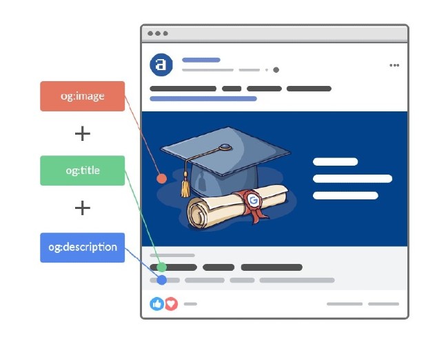 Có rất nhiều loại Open Graph được sử dụng phổ biến