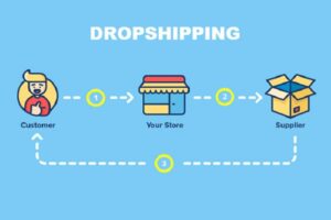 Gợi Ý 15 Sản Phẩm DropShipping để Bán Hàng Online Hiệu Quả 2023 - 2024