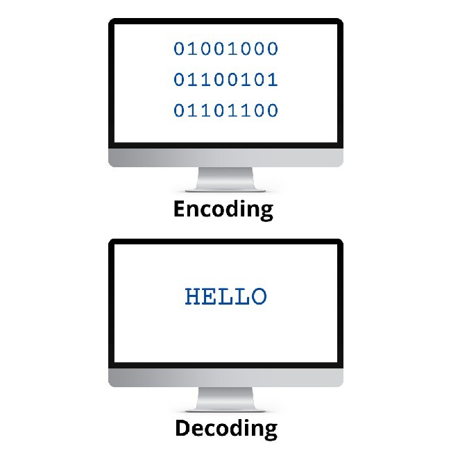 Encode và Decode là 2 quá trình chuyển đổi dữ liệu khác biệt nhau