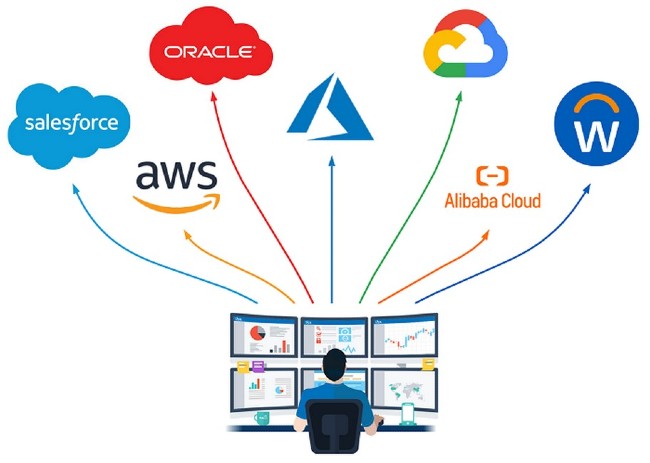 37% doanh nghiệp đã chuyển sang mạng lưới Zero Trust Network Access để dễ dàng kiểm soát Multicloud Access