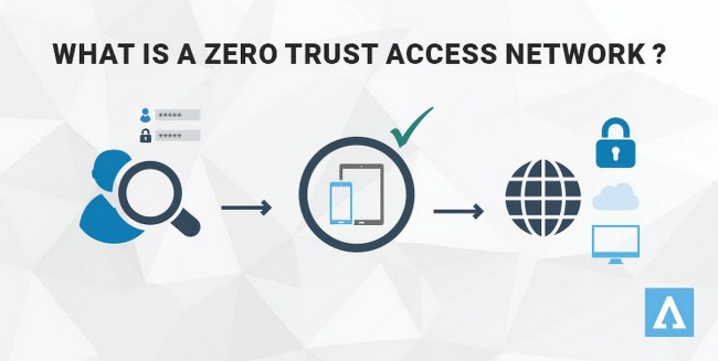 ZTNA là gì? Cách thức hoạt động và ứng dụng của Zero Trust Network Access