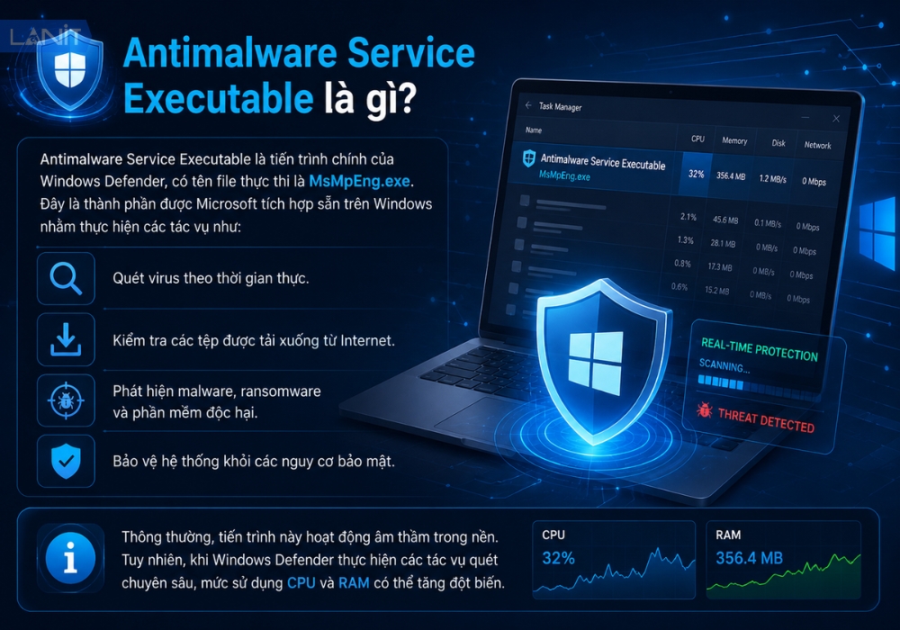 Antimalware Service Executable La Gi