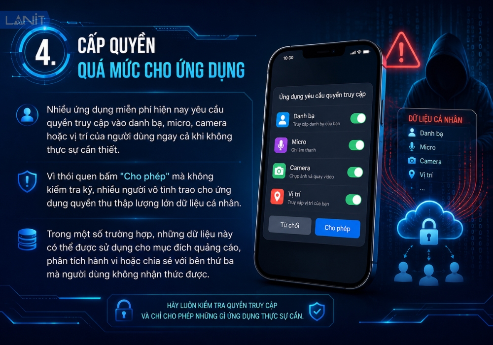 Cap Quyen Qua Muc Cho Ung Dung