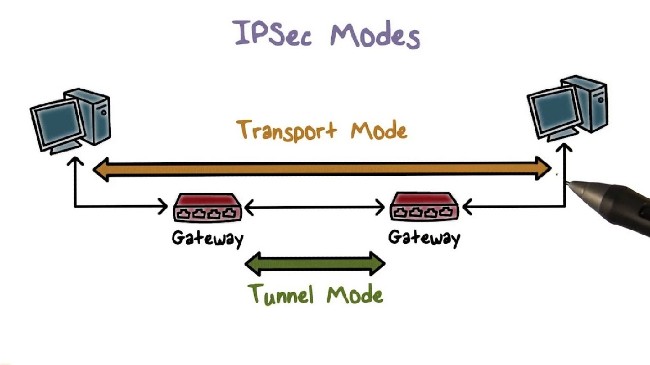 Tuy IPsec Tunnel và IPsec Transport có nhiều điểm khác biệt