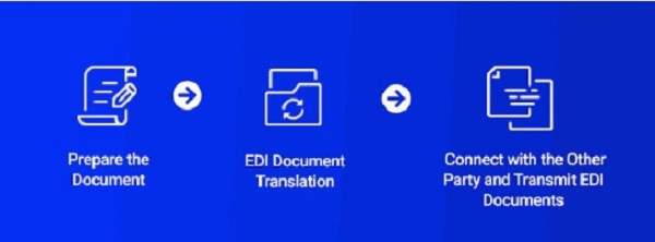 Electronic Data Interchange là gì? Cách triển khai EDI chi tiết