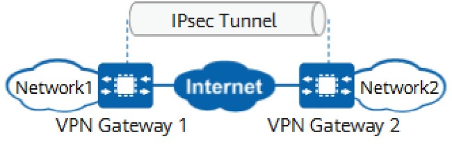 IPsec Tunnel giúp bảo mật các giao tiếp Packet giữa 2 hay nhiều mạng lưới khác nhau