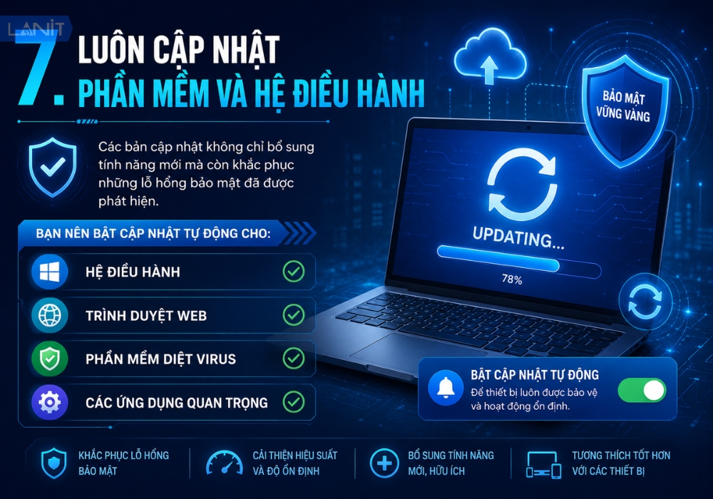 Luon Cap Nhat Phan Mem Va He Dieu Hanh