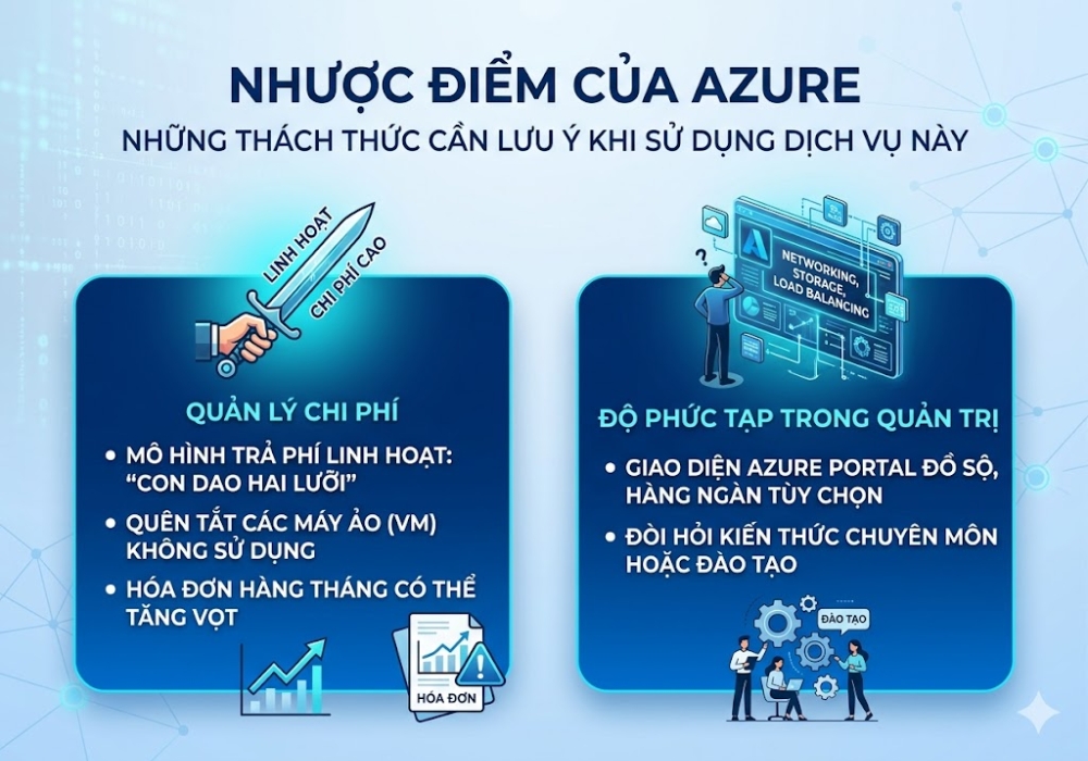 Nhược điểm của VPS Azure