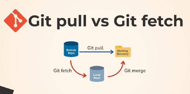 Git Pull và Git Fetch có chung một mục đích nhưng lại khác nhau về cách thức hoạt động