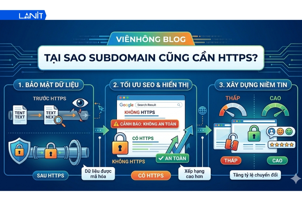 Tại sao Subdomain cũng cần HTTPS?