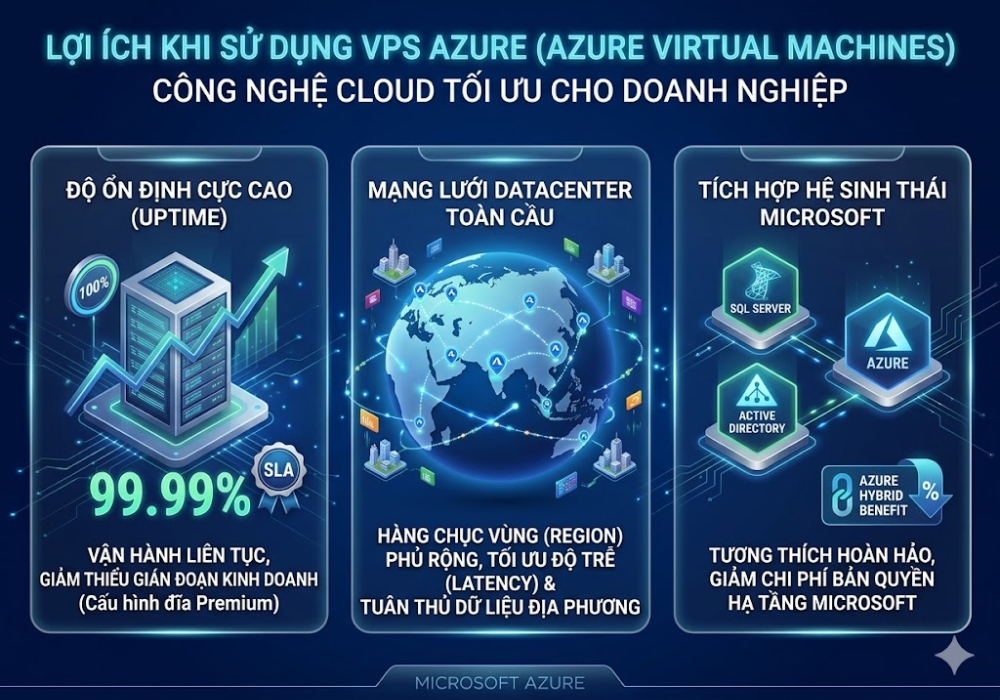 Ưu điểm của VPS Azure