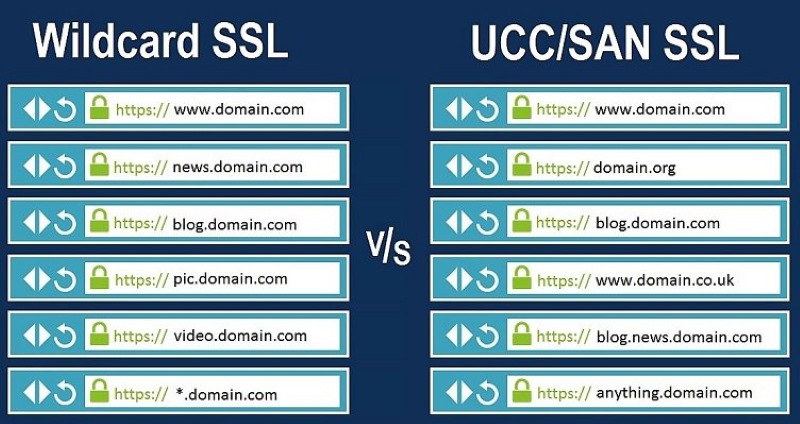 So sánh Wildcard SSL và SAN SSL